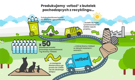 Vetbed® Non-Slip L (100x150cm) - w świąteczne krasnale - edycja limitowana